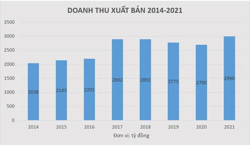 Nhiều giải pháp phát triển văn hóa đọc