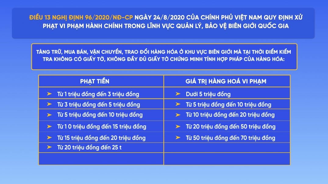 Xử phạt hành chính đối với hành vi vi phạm các quy định về tàng trữ, mua bán, vận chuyển, trao đổi h